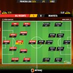 GoalPoint-2023-12-30-Gil-Vicente-Boavista-Primeira-Liga-202324-Ratings