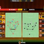 GoalPoint-2023-12-30-Gil-Vicente-Boavista-Primeira-Liga-202324-pass-network