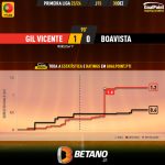 GoalPoint-2023-12-30-Gil-Vicente-Boavista-Primeira-Liga-202324-xG