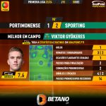 GoalPoint-2023-12-30-Portimonense-Sporting-Away-Viktor-Gyökeres-Primeira-Liga-202324-MVP