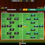 GoalPoint-2023-12-30-Portimonense-Sporting-Primeira-Liga-202324-Ratings