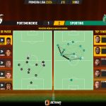 GoalPoint-2023-12-30-Portimonense-Sporting-Primeira-Liga-202324-pass-network