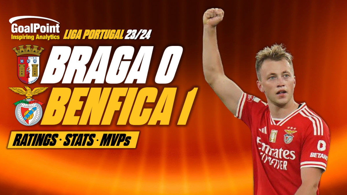 Liga: Benfica e Sp. Braga dominam equipa da 30.ª jornada - TVI