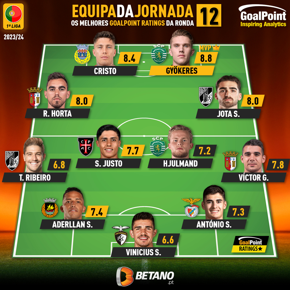GoalPoint-Onze-Jornada-12-Primeira-Liga-202324-infog
