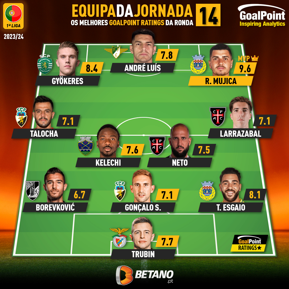 GoalPoint-Onze-Jornada-14-Primeira-Liga-202324-infog