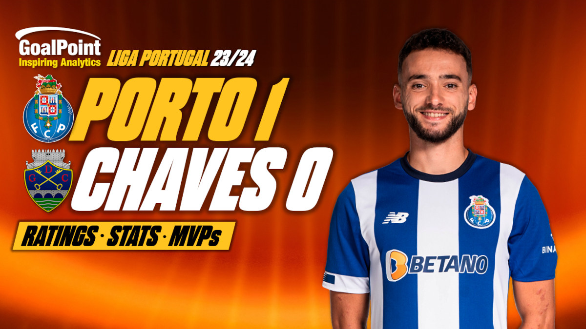 GoalPoint-Porto-Chaves-Primeira-Liga-202324