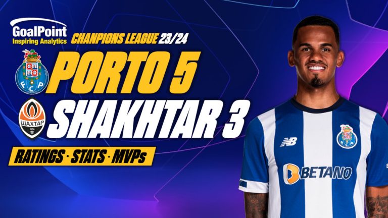 GoalPoint-Porto-Shakhtar-UCL-202324