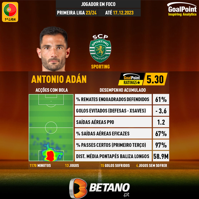 GoalPoint-Portuguese-Primeira-Liga-2018-Antonio-Adán-infog