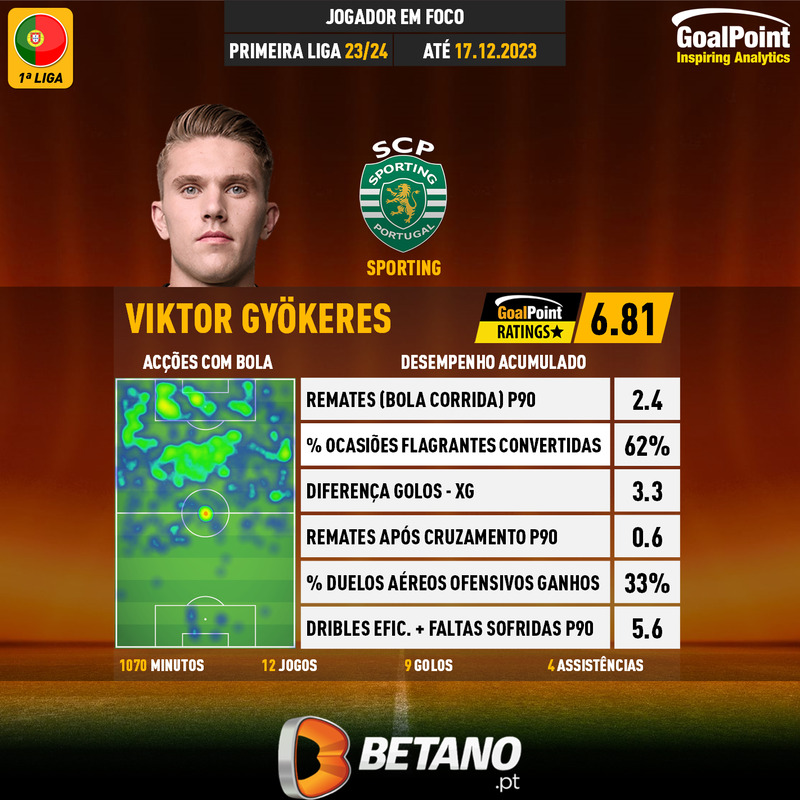 GoalPoint-Portuguese-Primeira-Liga-2018-Viktor-Gyökeres-infog