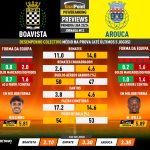 GoalPoint-Preview-Jornada12-Boavista-Arouca-Primeira-Liga-202324-infog