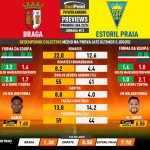 GoalPoint-Preview-Jornada12-Braga-Estoril-Primeira-Liga-202324-infog