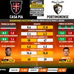 GoalPoint-Preview-Jornada12-Casa-Pia-Portimonense-Primeira-Liga-202324-infog