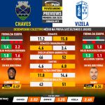 GoalPoint-Preview-Jornada12-Chaves-Vizela-Primeira-Liga-202324-infog