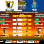 GoalPoint-Preview-Jornada12-Famalicao-Porto-Primeira-Liga-202324-infog