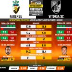 GoalPoint-Preview-Jornada12-Farense-Vitoria-SC-Primeira-Liga-202324-infog