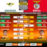 GoalPoint-Preview-Jornada12-Moreirense-Benfica-Primeira-Liga-202324-infog