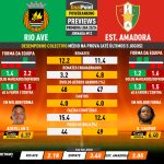 GoalPoint-Preview-Jornada12-Rio-Ave-Estrela-Amadora-Primeira-Liga-202324-infog