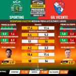 GoalPoint-Preview-Jornada12-Sporting-Gil-Vicente-Primeira-Liga-202324-infog