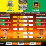GoalPoint-Preview-Jornada13-Arouca-Rio-Ave-Primeira-Liga-202324-infog