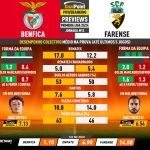 GoalPoint-Preview-Jornada13-Benfica-Farense-Primeira-Liga-202324-infog