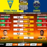 GoalPoint-Preview-Jornada13-Estoril-Chaves-Primeira-Liga-202324-infog