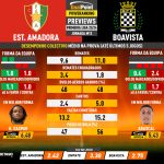GoalPoint-Preview-Jornada13-Estrela-Amadora-Boavista-Primeira-Liga-202324-infog