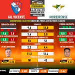 GoalPoint-Preview-Jornada13-Gil-Vicente-Moreirense-Primeira-Liga-202324-infog