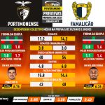 GoalPoint-Preview-Jornada13-Portimonense-Famalicao-Primeira-Liga-202324-infog