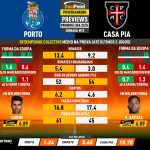 GoalPoint-Preview-Jornada13-Porto-Casa-Pia-Primeira-Liga-202324-infog