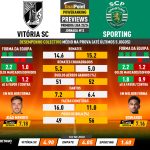 GoalPoint-Preview-Jornada13-Vitoria-SC-Sporting-Primeira-Liga-202324-infog