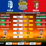 GoalPoint-Preview-Jornada13-Vizela-Braga-Primeira-Liga-202324-infog