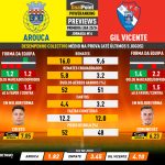 GoalPoint-Preview-Jornada14-Arouca-Gil-Vicente-Primeira-Liga-202324-infog