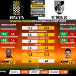 GoalPoint-Preview-Jornada14-Boavista-Vitoria-SC-Primeira-Liga-202324-infog