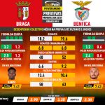 GoalPoint-Preview-Jornada14-Braga-Benfica-Primeira-Liga-202324-infog