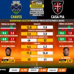 GoalPoint-Preview-Jornada14-Chaves-Casa-Pia-Primeira-Liga-202324-infog