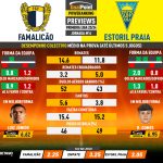 GoalPoint-Preview-Jornada14-Famalicao-Estoril-Primeira-Liga-202324-infog