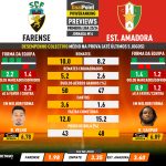 GoalPoint-Preview-Jornada14-Farense-Estrela-Amadora-Primeira-Liga-202324-infog