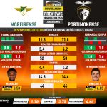 GoalPoint-Preview-Jornada14-Moreirense-Portimonense-Primeira-Liga-202324-infog