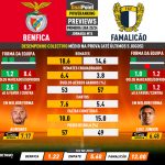 GoalPoint-Preview-Jornada15-Benfica-Famalicao-Primeira-Liga-202324-1-infog