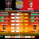 GoalPoint-Preview-Jornada15-Casa-Pia-Braga-Primeira-Liga-202324-1-infog