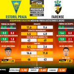 GoalPoint-Preview-Jornada15-Estoril-Farense-Primeira-Liga-202324-1-infog