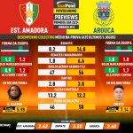 GoalPoint-Preview-Jornada15-Estrela-Amadora-Arouca-Primeira-Liga-202324-1-infog