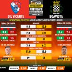 GoalPoint-Preview-Jornada15-Gil-Vicente-Boavista-Primeira-Liga-202324-1-infog