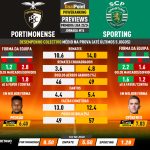 GoalPoint-Preview-Jornada15-Portimonense-Sporting-Primeira-Liga-202324-1-infog
