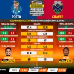 GoalPoint-Preview-Jornada15-Porto-Chaves-Primeira-Liga-202324-1-infog