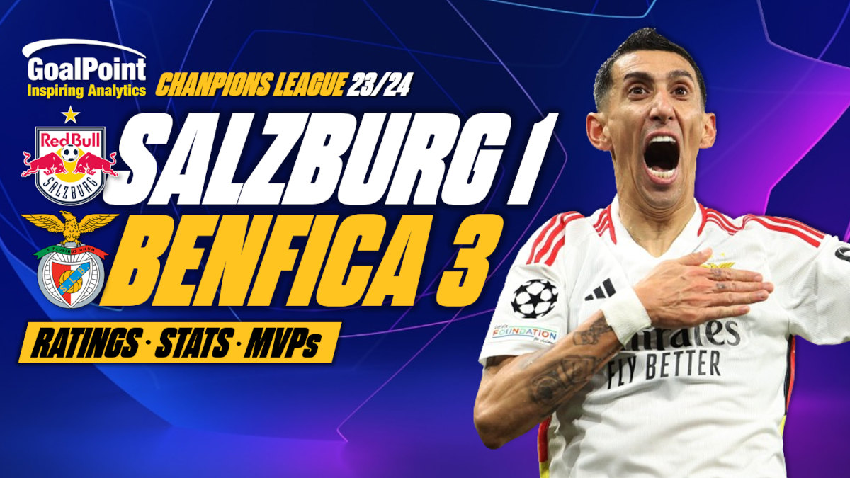 Ver: SL Benfica x Salzburg, Todos os golos em Direto