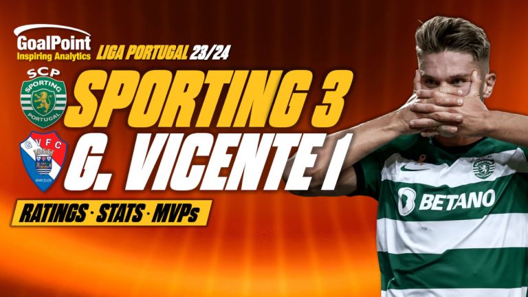 Sporting 🆚 Gil Vicente | Rugidos de Gyökeres devolvem liderança