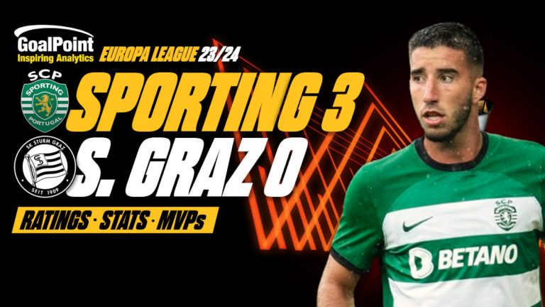 Sporting 🆚 Sturm Graz | Leão lança as garras a vitória tranquila