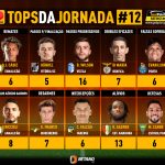 GoalPoint-Tops-Jornada-12-Primeira-Liga-202324-infog