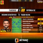 GoalPoint-2023-12-02-Farense-Vitoria-SC-Away-Tiago-Silva-Primeira-Liga-202324-MVP